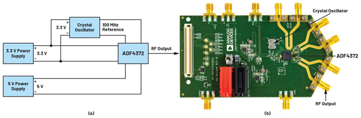 比LDO更安靜！新一代開關(guān)穩(wěn)壓器解鎖高速ADC全性能