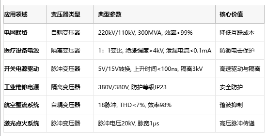 電磁拓撲的三種路徑：自耦、隔離與脈沖變壓器核心技術解密