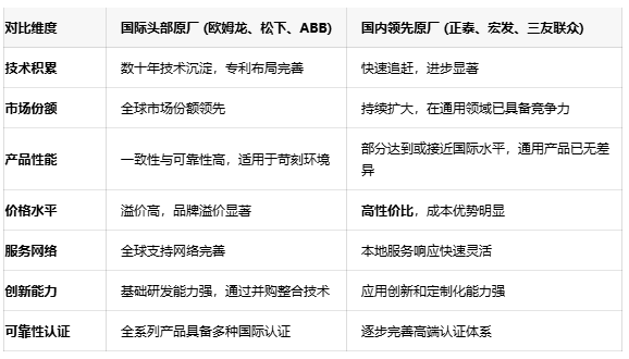 功率繼電器選型指南：如何平衡性能、可靠性與成本
