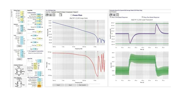 控制回路優化三劍客：理論、仿真與實驗的完美結合