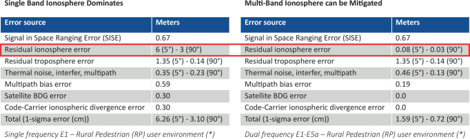 如何確保關鍵基礎設施精確授時與同步的彈性、冗余和安全性