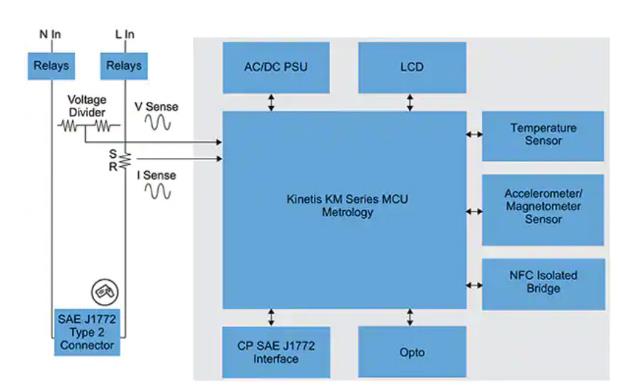 如何快速有效地實(shí)施靈活的EV充電系統(tǒng)? 如何快速有效地實(shí)施靈活的EV充電系統(tǒng)?