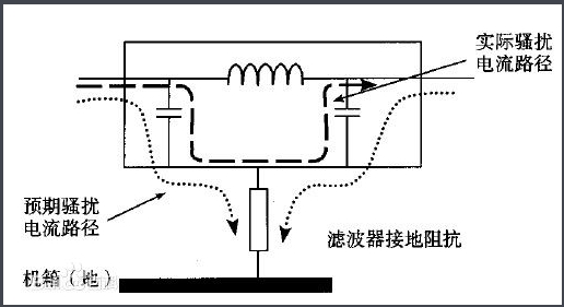 使用電源濾波器的常見錯誤 使用電源濾波器的常見錯誤