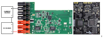 搞定電路設計之高精度、寬帶寬電流測量信號鏈