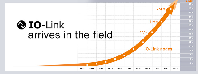 無需更換/拆除設備，這個直接將智能帶入邊緣的技術是？