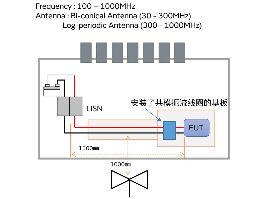 針對(duì)車(chē)載應(yīng)用的高頻噪聲，來(lái)試試村田這款共模扼流線圈
