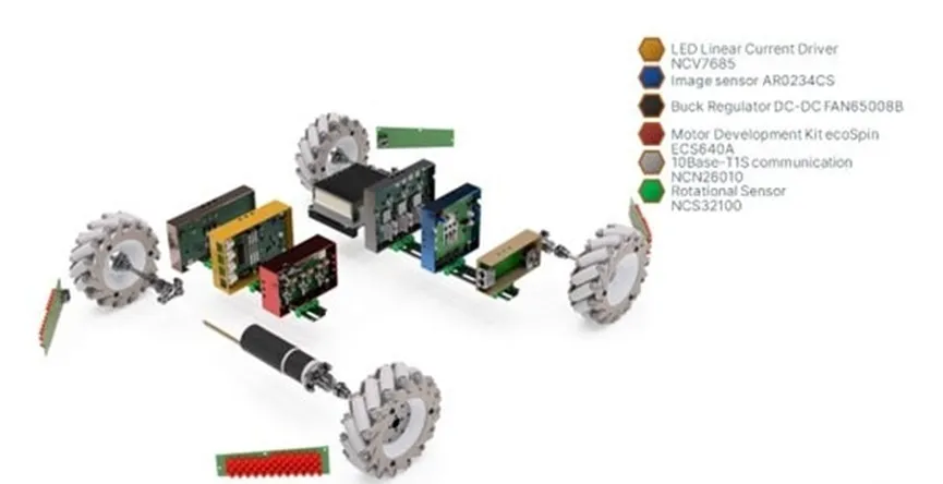 自主移動機器人的發(fā)展方向與解決方案 自主移動機器人的發(fā)展方向與解決方案