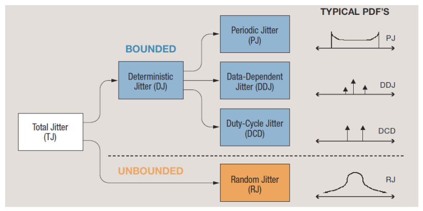 【測試案例分享】信號(hào)鏈芯片的眼圖和抖動(dòng)測試 【測試案例分享】信號(hào)鏈芯片的眼圖和抖動(dòng)測試