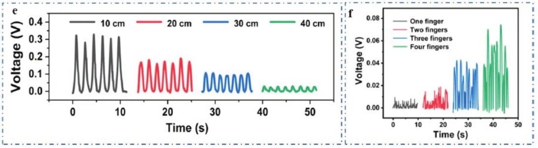 “源”察秋毫,基于納米發(fā)電機的高熵能源微弱信號測試 “源”察秋毫,基于納米發(fā)電機的高熵能源微弱信號測試