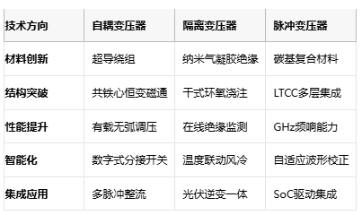 電磁拓撲的三種路徑：自耦、隔離與脈沖變壓器核心技術解密