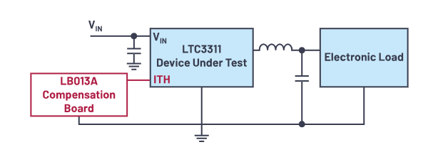 控制回路優化三劍客：理論、仿真與實驗的完美結合