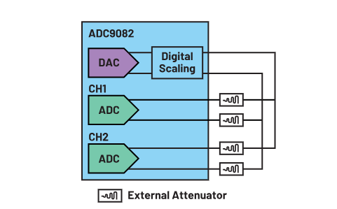 ADC革新質譜分析！低噪聲高速轉換器如何重塑TOF MS性能邊界