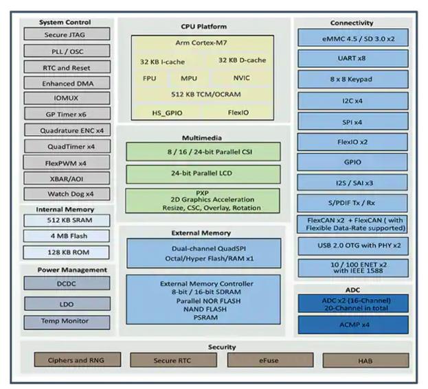 如何快速有效地實(shí)施靈活的EV充電系統(tǒng)? 如何快速有效地實(shí)施靈活的EV充電系統(tǒng)?