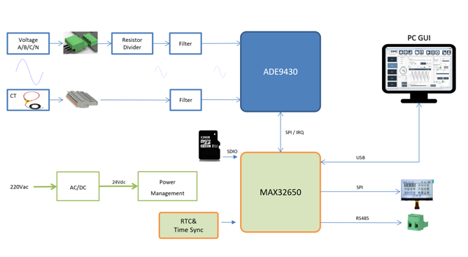 要測量和分析電能穩態及瞬態數據？世健的電能質量分析儀小型導軌表方案恰如所需！
