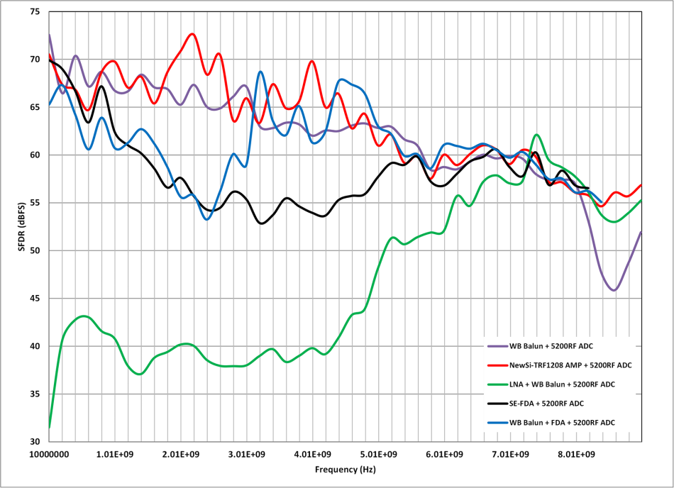 高速射頻AD轉換器前端設計 高速射頻AD轉換器前端設計