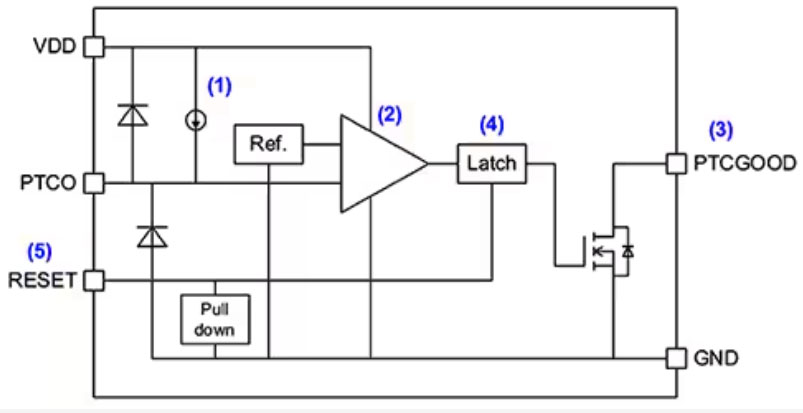 實施精確、低功耗、緊湊型溫度監測的新方法