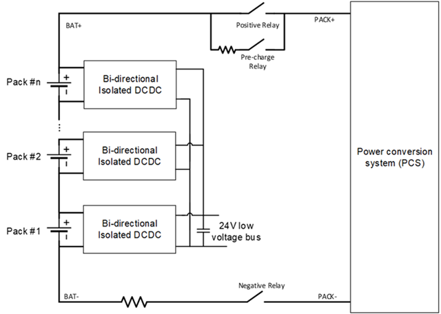 電池儲能系統(tǒng)需要克服的三大設計挑戰(zhàn) 電池儲能系統(tǒng)需要克服的三大設計挑戰(zhàn)