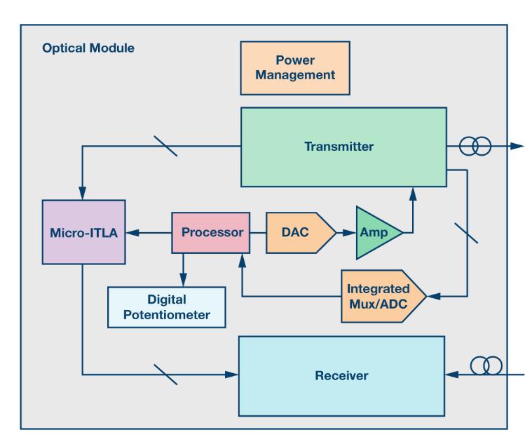 如何通過集成多路復用輸入ADC搞掂空間受限的挑戰(zhàn)？