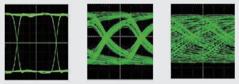 【測試案例分享】信號(hào)鏈芯片的眼圖和抖動(dòng)測試 【測試案例分享】信號(hào)鏈芯片的眼圖和抖動(dòng)測試