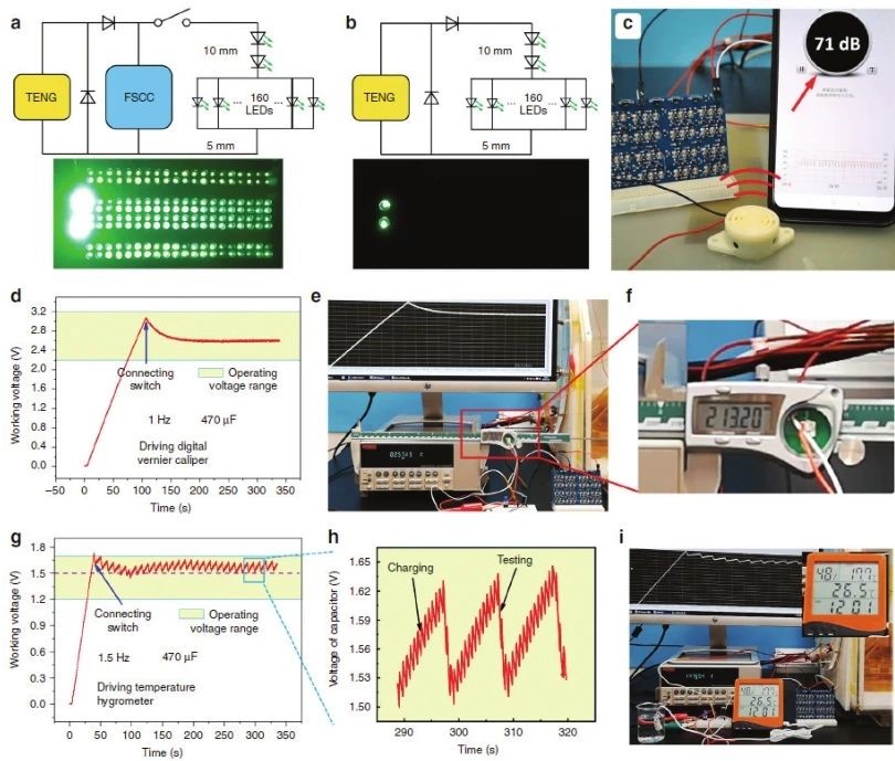 “源”察秋毫,基于納米發(fā)電機的高熵能源微弱信號測試 “源”察秋毫,基于納米發(fā)電機的高熵能源微弱信號測試