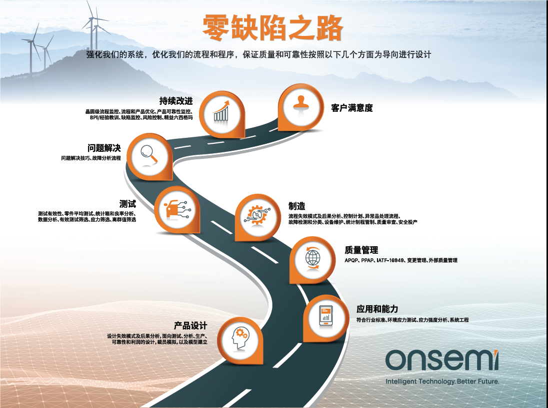 克服碳化硅制造挑戰,助力未來電力電子應用 克服碳化硅制造挑戰,助力未來電力電子應用