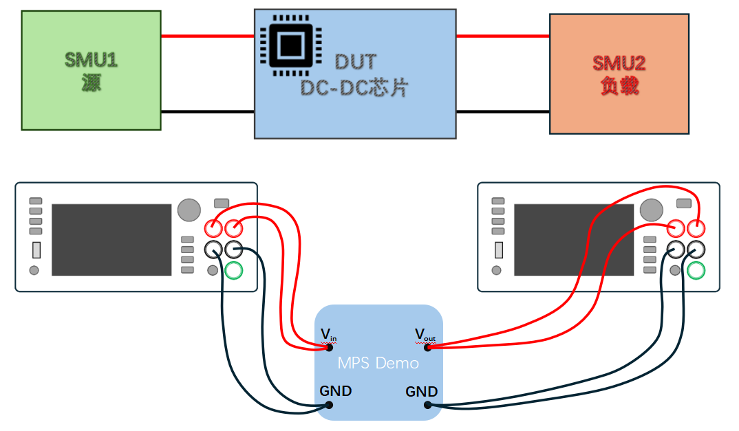 【“源”察秋毫系列】DC-DC電源效率測試，確保高效能與可靠性的關鍵步驟