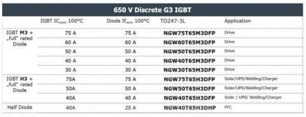 能效升級(jí)新引擎!拆解IGBT的三大技術(shù)優(yōu)勢(shì) 能效升級(jí)新引擎!拆解IGBT的三大技術(shù)優(yōu)勢(shì)