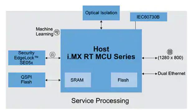 如何快速有效地實(shí)施靈活的EV充電系統(tǒng)? 如何快速有效地實(shí)施靈活的EV充電系統(tǒng)?