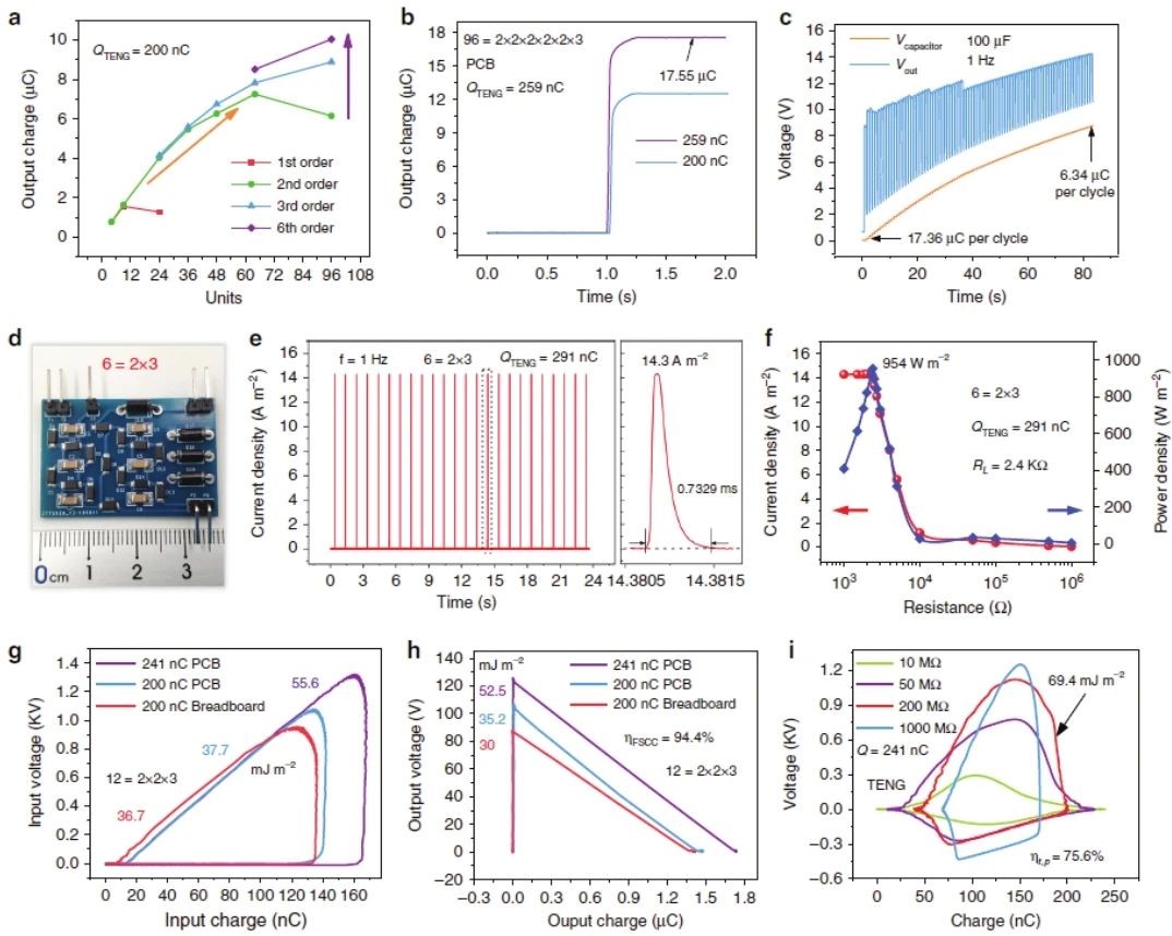 “源”察秋毫,基于納米發(fā)電機的高熵能源微弱信號測試 “源”察秋毫,基于納米發(fā)電機的高熵能源微弱信號測試