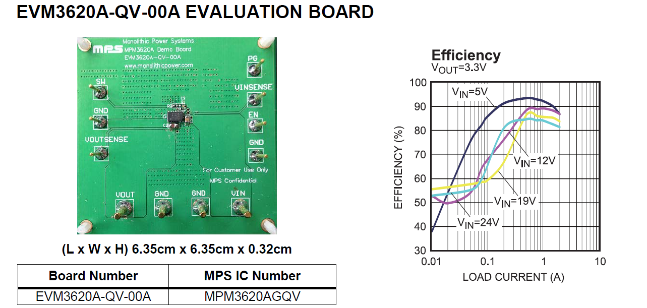 【“源”察秋毫系列】DC-DC電源效率測試，確保高效能與可靠性的關鍵步驟