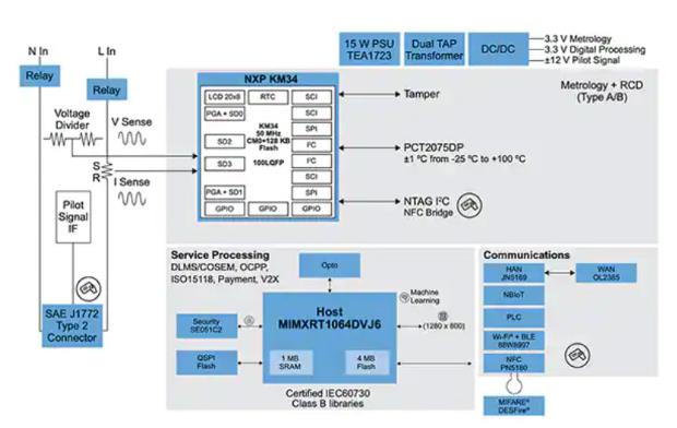 如何快速有效地實(shí)施靈活的EV充電系統(tǒng)? 如何快速有效地實(shí)施靈活的EV充電系統(tǒng)?