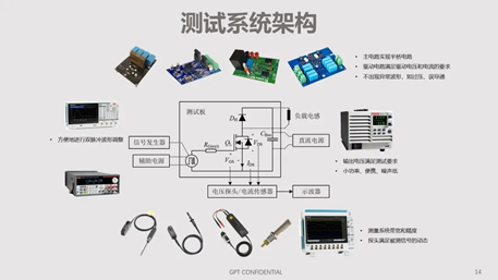 碳化硅器件動態特性測試技術剖析 碳化硅器件動態特性測試技術剖析