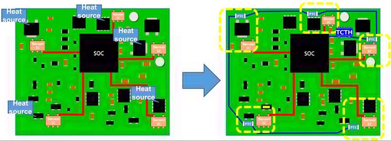 實施精確、低功耗、緊湊型溫度監測的新方法
