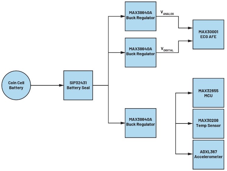 如何為保健醫療設備設計選擇合適的電池 如何為保健醫療設備設計選擇合適的電池