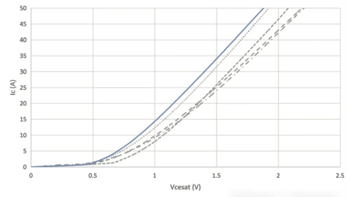 能效升級(jí)新引擎!拆解IGBT的三大技術(shù)優(yōu)勢(shì) 能效升級(jí)新引擎!拆解IGBT的三大技術(shù)優(yōu)勢(shì)