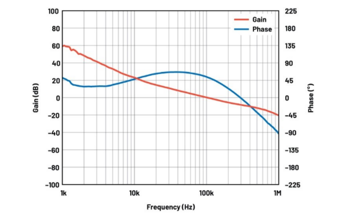 噪聲敏感負(fù)電壓軌有救了！反相降壓 - 升壓方案登場