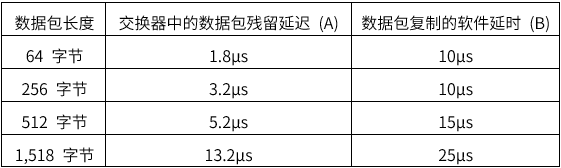 揭秘TSN和環形以太網如何保障車載音頻與控制的絕對可靠