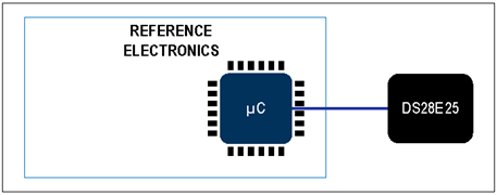 揭秘對稱認證技術(shù)是如何扼住假冒零部件的咽喉？
