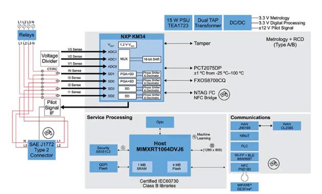 如何快速有效地實(shí)施靈活的EV充電系統(tǒng)? 如何快速有效地實(shí)施靈活的EV充電系統(tǒng)?