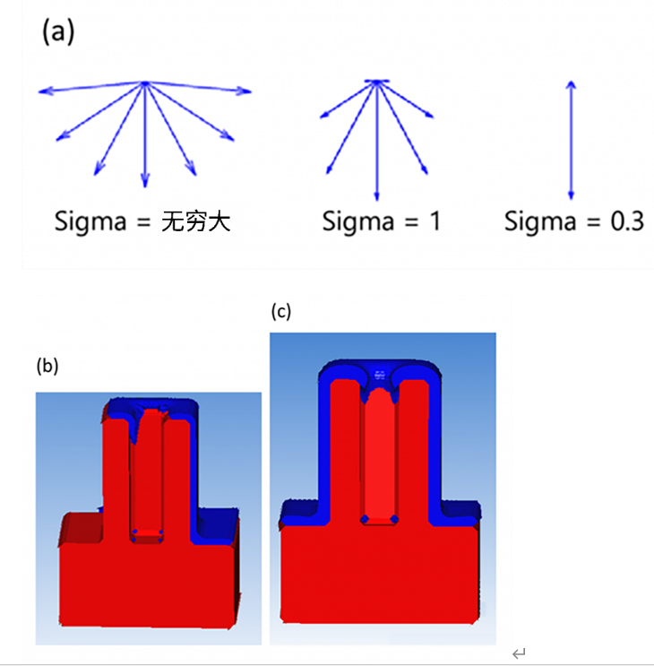 引入空氣間隙以減少前道工序中的寄生電容 引入空氣間隙以減少前道工序中的寄生電容