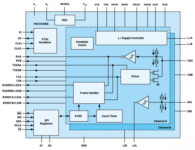 無需更換/拆除設備，這個直接將智能帶入邊緣的技術是？