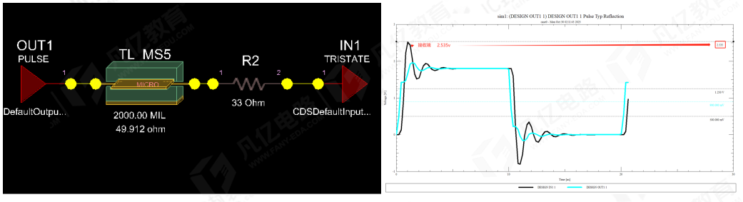 傳輸線在阻抗匹配時串聯端接電阻為什么要靠近發(fā)送端