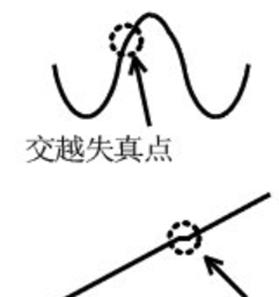 為什么運(yùn)放會產(chǎn)生交越失真? 為什么運(yùn)放會產(chǎn)生交越失真?