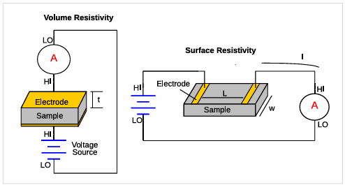 【測試案例分享】 Keithley電化學(xué)測試方法與應(yīng)用 【測試案例分享】 Keithley電化學(xué)測試方法與應(yīng)用