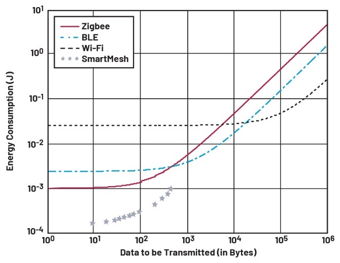 智能無線工業傳感器設計完全指南 智能無線工業傳感器設計完全指南