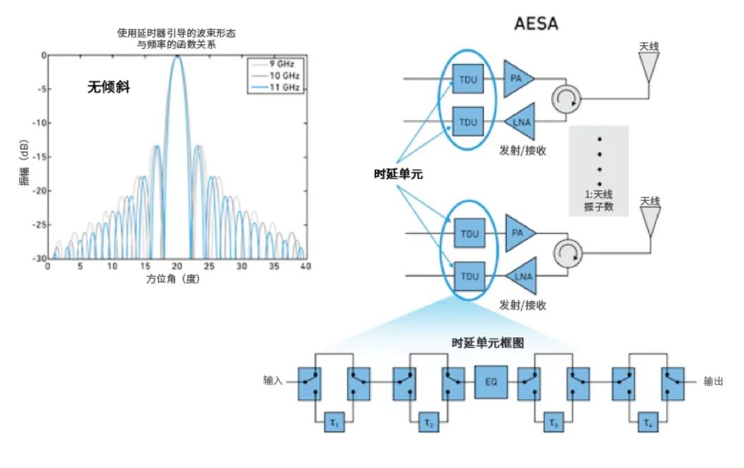相位魔法解碼：真時延技術如何實現毫米級指向精度