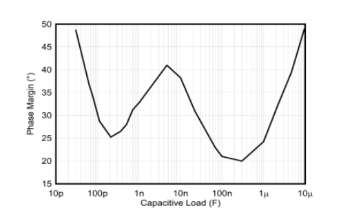 破解運放穩定性謎題:工程師必備的穩定性設計手冊 破解運放穩定性謎題:工程師必備的穩定性設計手冊