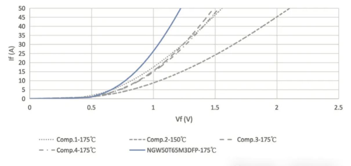 能效升級(jí)新引擎！拆解IGBT的三大技術(shù)優(yōu)勢(shì)