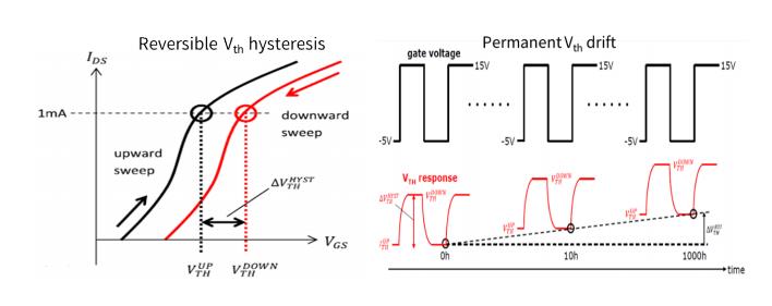 碳化硅功率晶體的設計發展及驅動電壓限制 碳化硅功率晶體的設計發展及驅動電壓限制