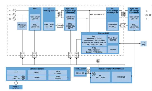 如何快速有效地實(shí)施靈活的EV充電系統(tǒng)? 如何快速有效地實(shí)施靈活的EV充電系統(tǒng)?